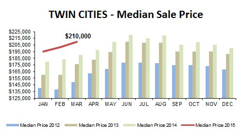 2015-03-median price