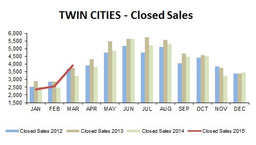 2015-03-closed sales