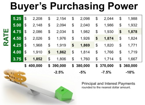 Purchasing power1
