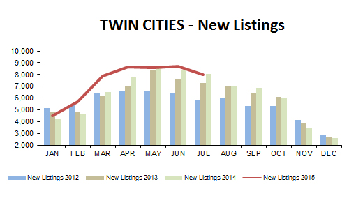 2015-07-new listings