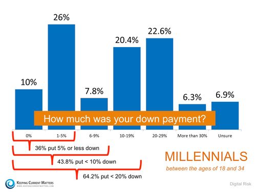 Millennials-KCM2 Sep2015