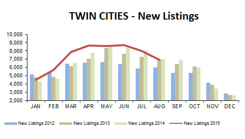 2015-08-new listings