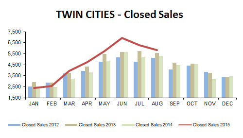 2015-08-closed sales