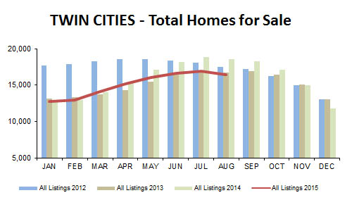 2015-08-total homes