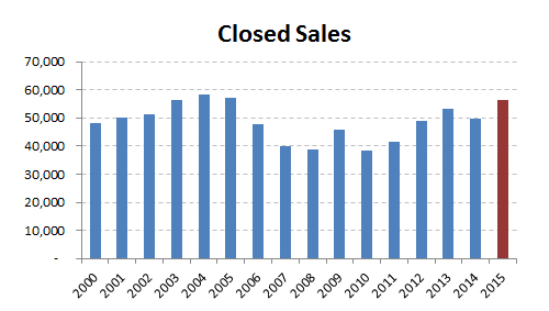 2015-closed sales