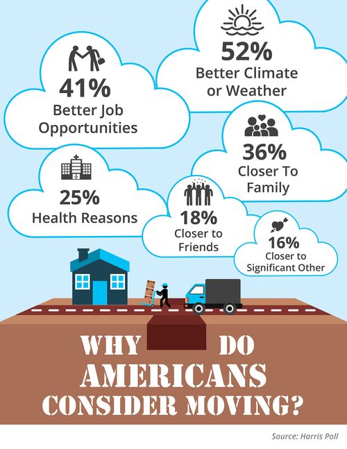 Why-Americans-Move-STM