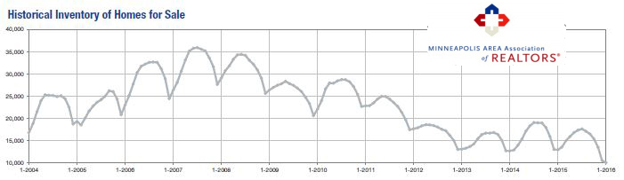 2016-01-historical inventory