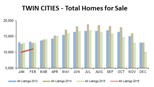 2016-02-total homes