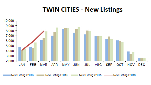 2016-03-new listings