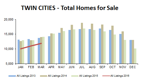 2016-03-total homes