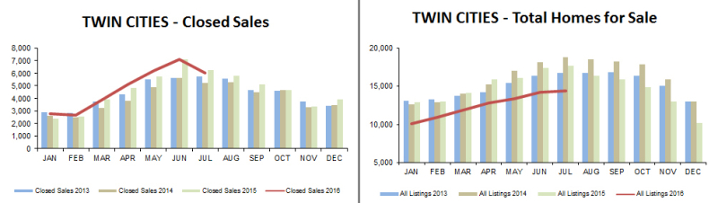 2016-07-closed-inventory