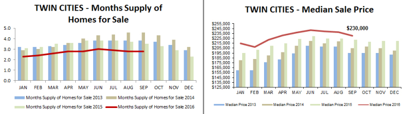 2016-09-mos supply-price