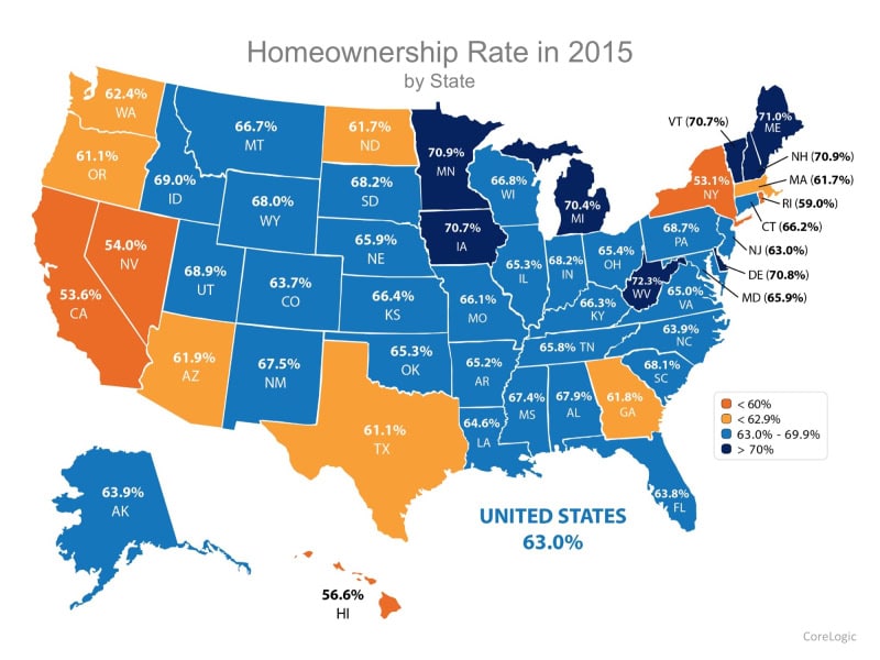 Homeownership rate by state