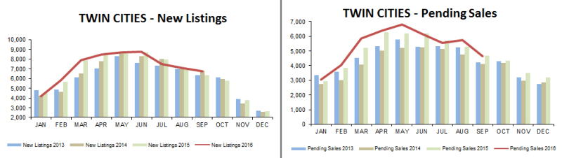2016-09-new listings-pending