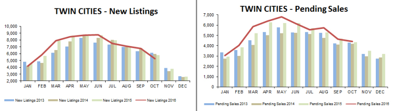 2016-10-new listings-pending