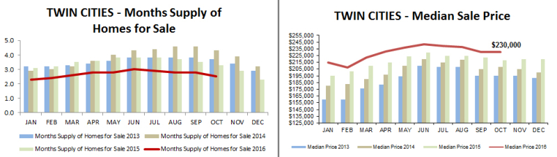 2016-10-mos supply-price