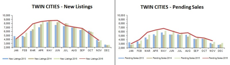 2016-11-new listings-pending