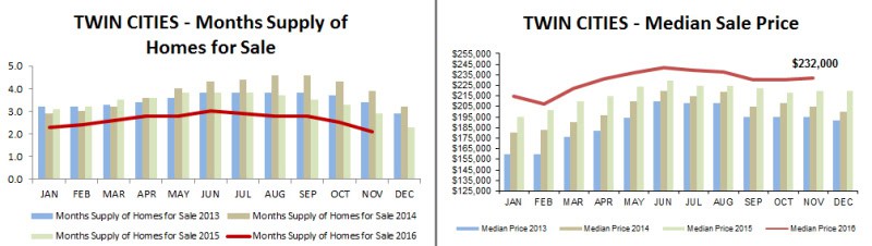 2016-11-mos supply-price