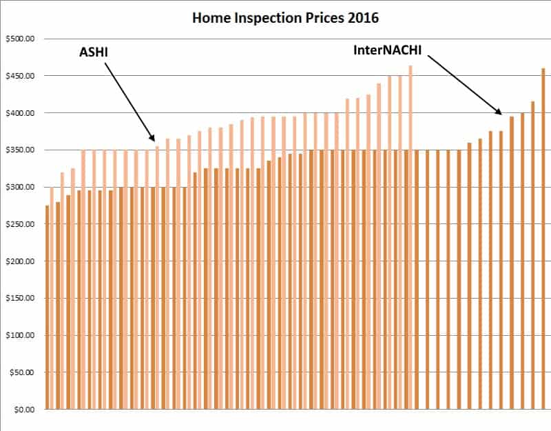 Home-Inspection-Prices-2016
