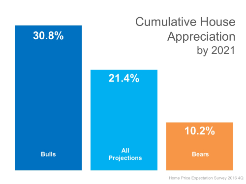 Home price expectation survey2016q4-2