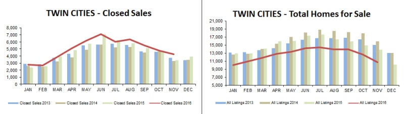 2016-11-closed-inventory