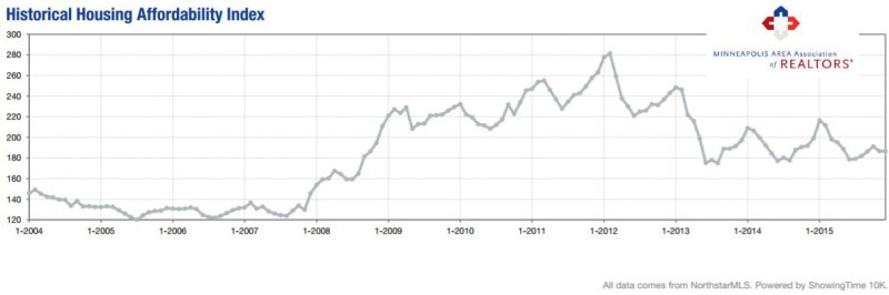 2016-11-historical affordability