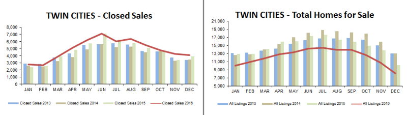 2016-12-closed-inventory