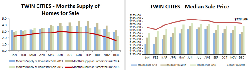 2016-12-mos supply-price