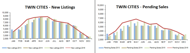 2016-12-new listings-pending