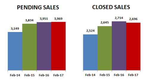 2017-02-pending-closed