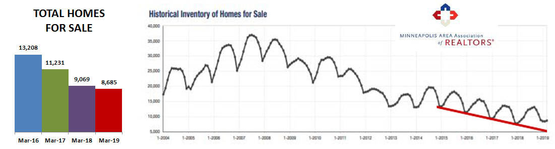 2019-03-inventory historic