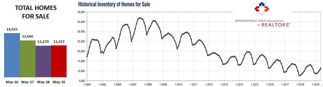 2019-05-inventory historic