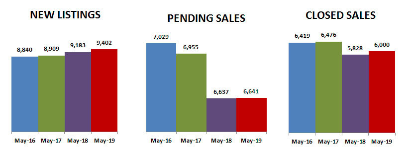 2019-05-new-pending-sold
