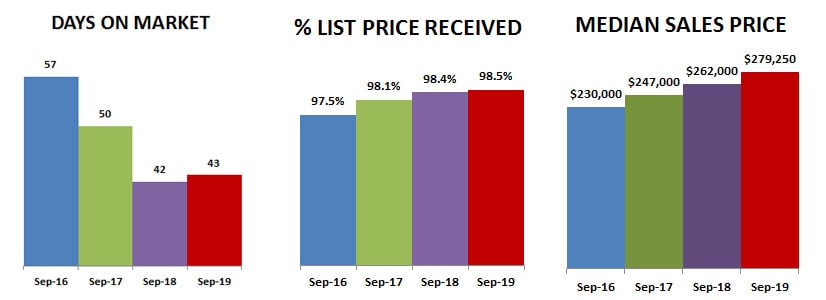 2019-09-DOM-percent-price