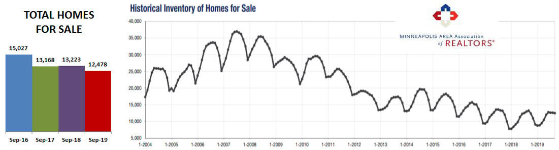 2019-09-inventory historic
