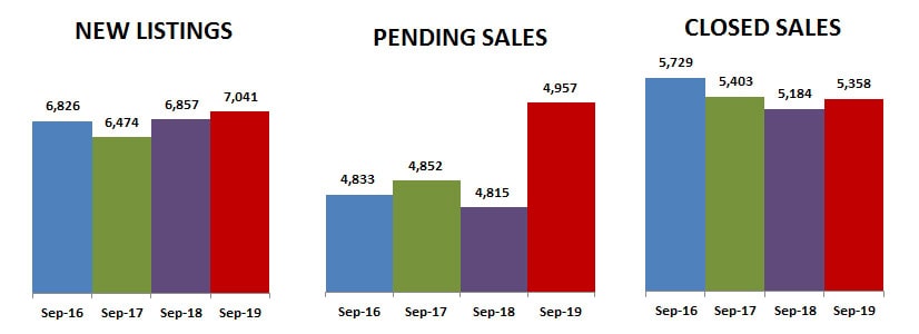 2019-09-new-pending-sold