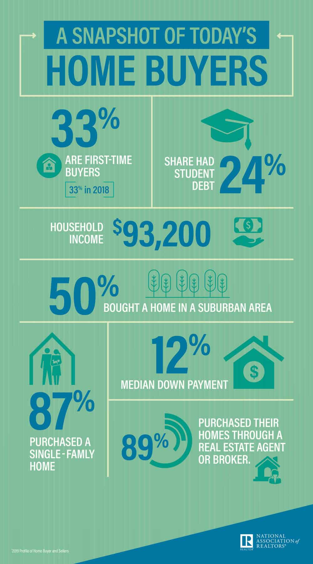 HBS_2019-Report_Infographic_HB