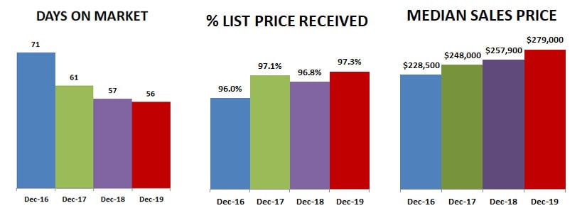 2019-12-DOM-percent-price