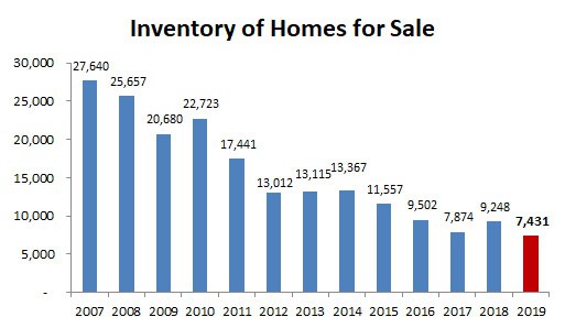 2019-annual-inventory