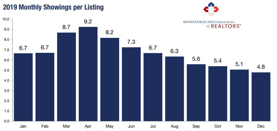 2019-annual-monthly showings