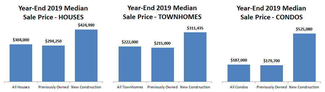 2019-annual-price by type