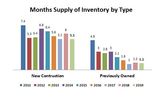 2019-annual-supply by type