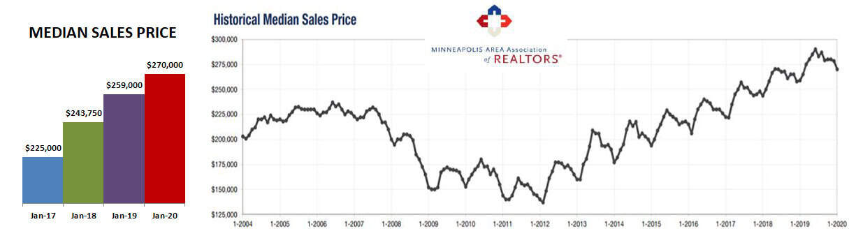 2020-01-historical price