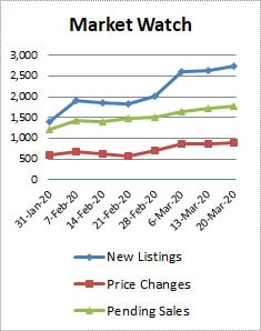 Market Stats 2020-03-20