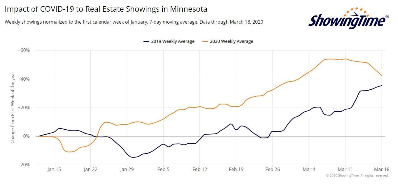 mn showings-mar18a