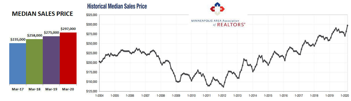 2020-03-historical price