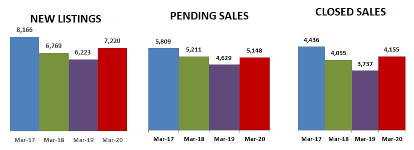 2020-03-new-pending-sold