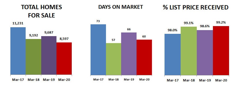 2020-03-total-dom-percent list