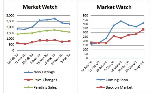 Market Stats x2- 2020-04-03