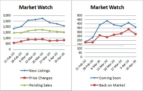 Market Stats x2- 2020-04-10e
